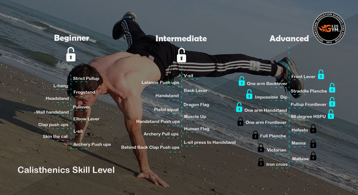 plancheweb2 آموزش کلیستنیکس